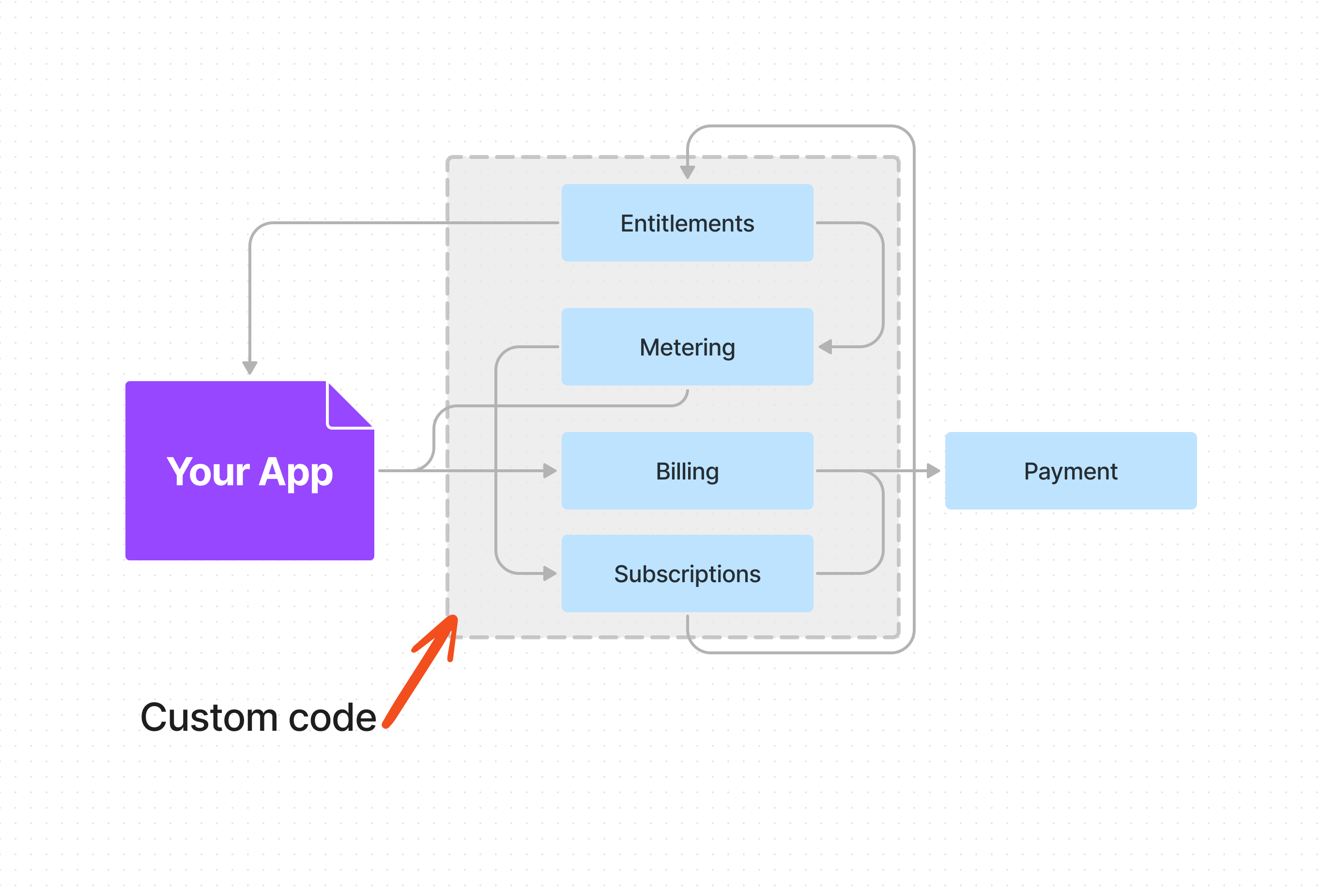 App architecture